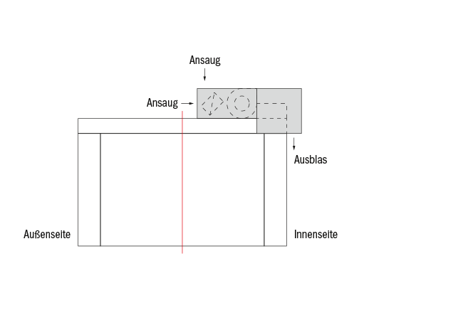 Circum TypeBD schema