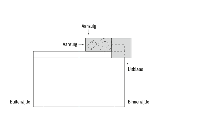 Circum TypeBD schema