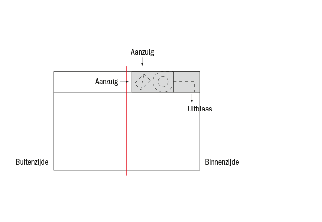 Circum TypeKD schema