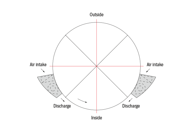 TQD tweezijdig schema